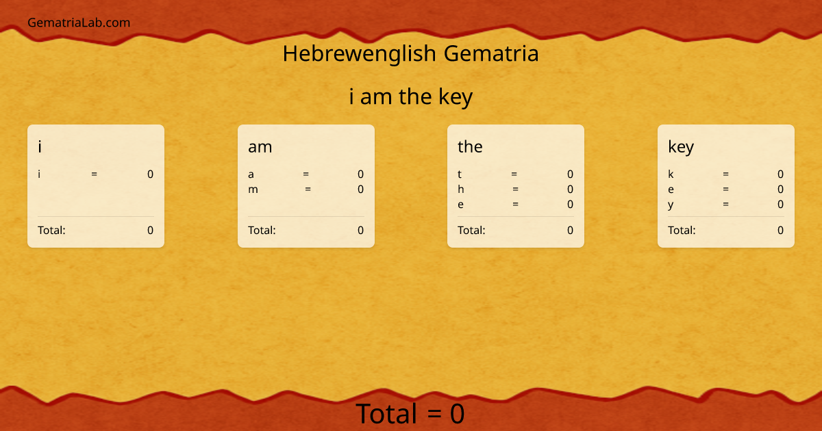 i am the key in hebrewenglish Gematria